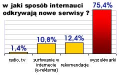 Wyszukiwarki sprawiaj, e do strony www dociaraj nowi potencjalni klienci.